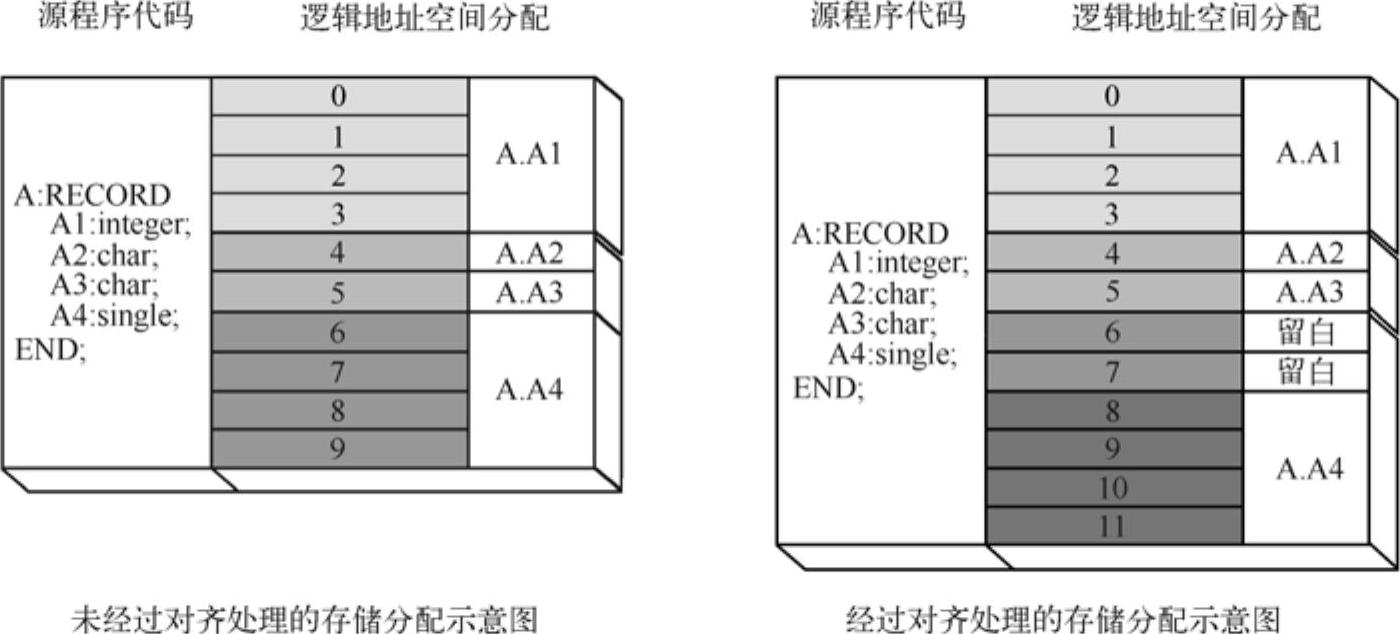 978-7-111-32164-4-Chapter08-3.jpg