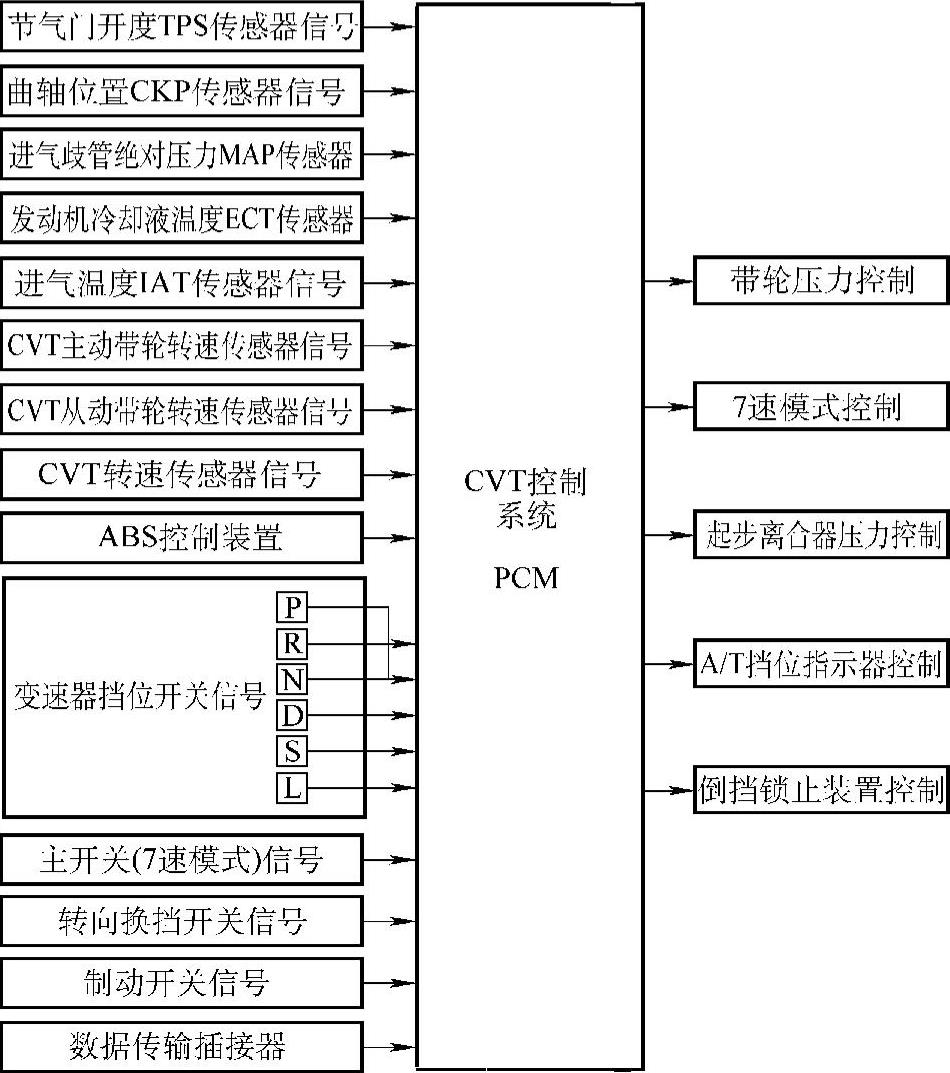 978-7-111-32113-2-Chapter06-28.jpg