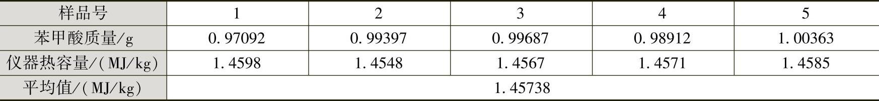 978-7-111-48866-8-Chapter05-3.jpg