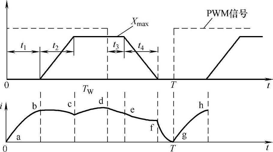 978-7-111-29993-6-Chapter05-3.jpg