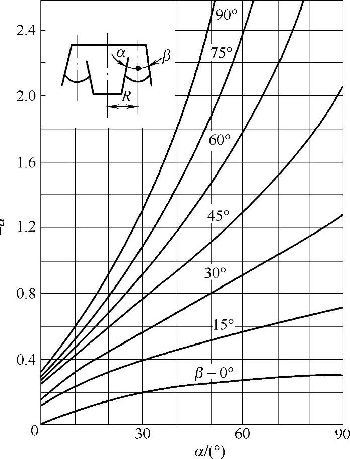 978-7-111-51964-5-Chapter03-749.jpg