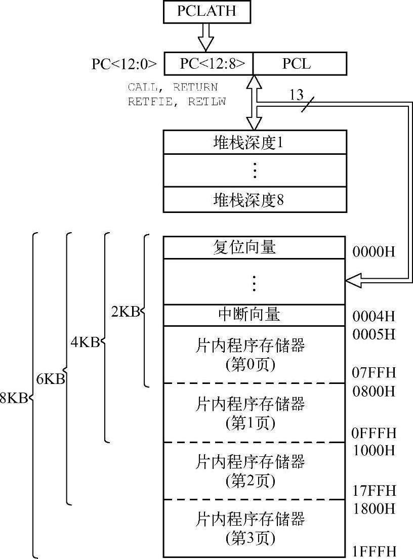 978-7-111-33274-9-Chapter03-2.jpg