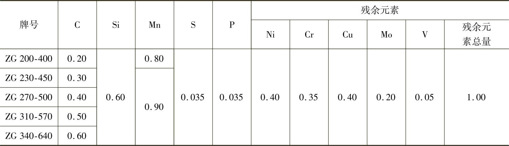 978-7-111-45705-3-Chapter01-41.jpg