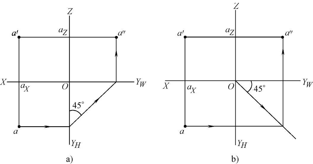 978-7-111-42821-3-Chapter01-14.jpg