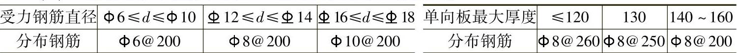 978-7-111-44574-6-Chapter03-15.jpg