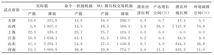 说明: D:\资源环境研究\中国地质大学学报\xhtml\ddxs201603\images\T66_1218.jpg