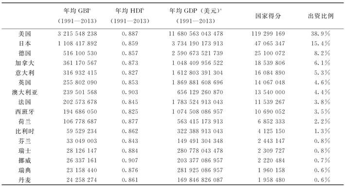 说明: D:\超星网页录入\资源环境研究\中国地质大学学报\xhtml\ddxs201603\images\T98_8276.jpg