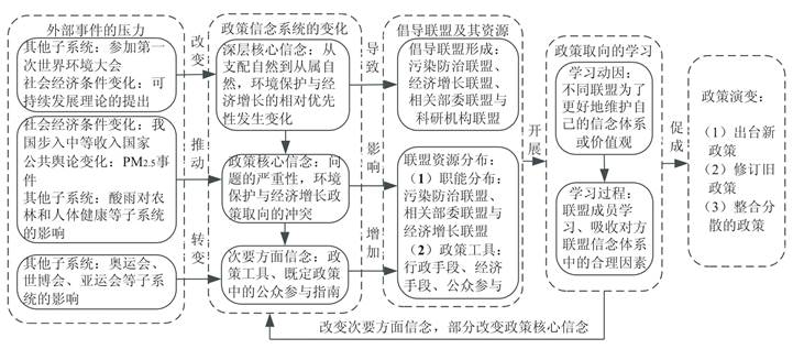 说明: D:\资源环境研究\中国地质大学学报\xhtml\DDXS201601\images\P45_6287.jpg