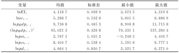 说明: D:\资源环境研究\中国地质大学学报\xhtml\DDXS201601\images\T20_6171.jpg