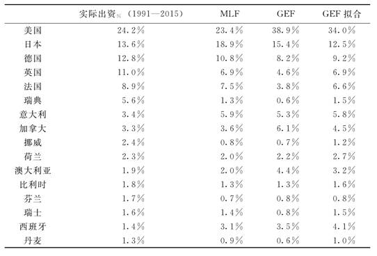 说明: D:\超星网页录入\资源环境研究\中国地质大学学报\xhtml\ddxs201603\images\T99_8320.jpg