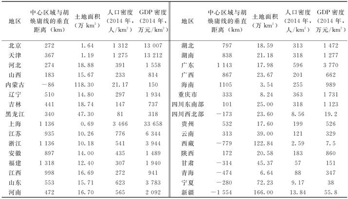 说明: D:\资源环境研究\中国地质大学学报\xhtml\DDXS201601\images\T8_6165.jpg