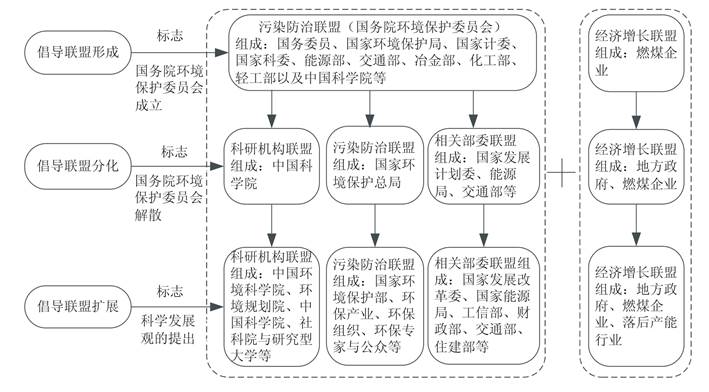 说明: D:\资源环境研究\中国地质大学学报\xhtml\DDXS201601\images\P42_2088.jpg