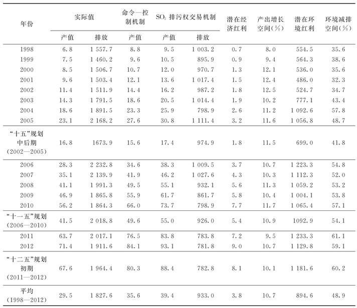 说明: D:\资源环境研究\中国地质大学学报\xhtml\ddxs201603\images\T64_1050.jpg