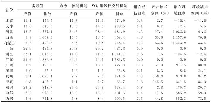 说明: D:\资源环境研究\中国地质大学学报\xhtml\ddxs201603\images\T66_1219.jpg