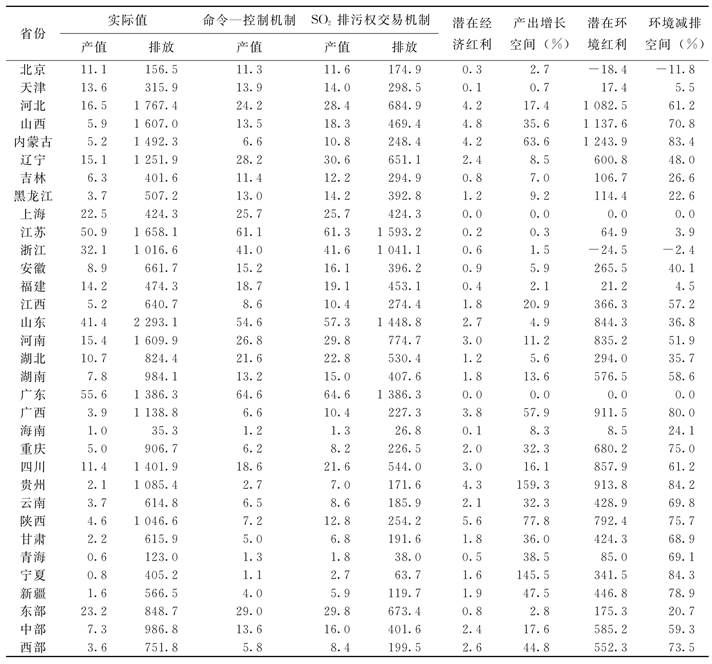 说明: D:\资源环境研究\中国地质大学学报\xhtml\ddxs201603\images\T69_1258.jpg