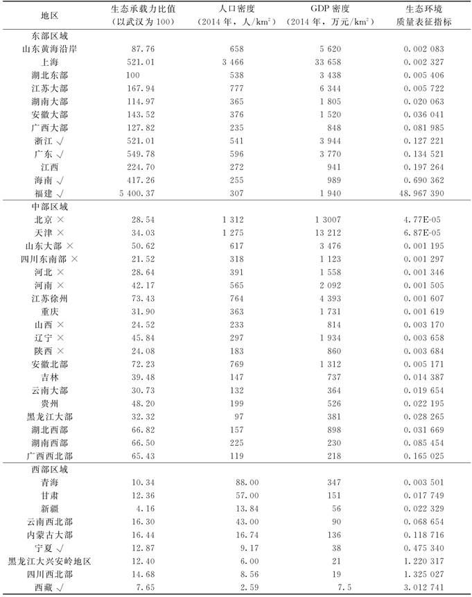 说明: D:\资源环境研究\中国地质大学学报\xhtml\DDXS201601\images\T12_6168.jpg