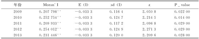 说明: D:\资源环境研究\中国地质大学学报\xhtml\DDXS201601\images\T16_6169.jpg