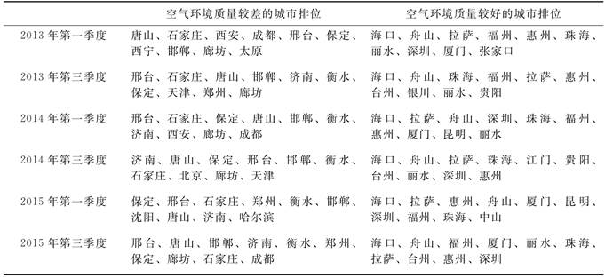 说明: D:\资源环境研究\中国地质大学学报\xhtml\DDXS201601\images\T11_6167.jpg