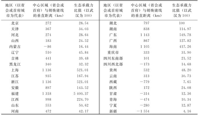 说明: D:\资源环境研究\中国地质大学学报\xhtml\DDXS201601\images\T9_6166.jpg