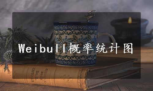 Weibull概率统计图