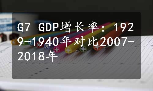 G7 GDP增长率：1929-1940年对比2007-2018年