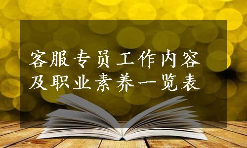 客服专员工作内容及职业素养一览表