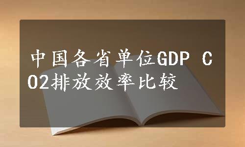 中国各省单位GDP CO2排放效率比较