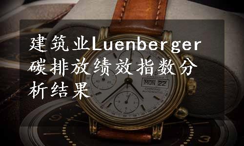 建筑业Luenberger碳排放绩效指数分析结果