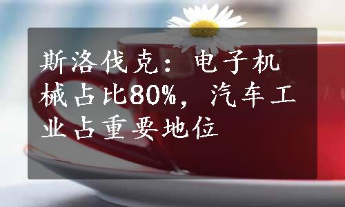 斯洛伐克：电子机械占比80%，汽车工业占重要地位