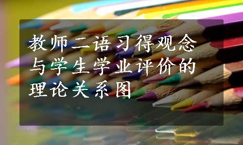 教师二语习得观念与学生学业评价的理论关系图