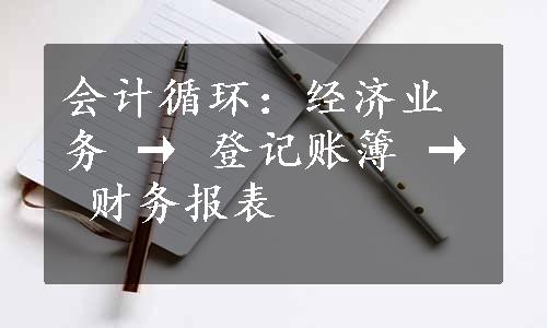 会计循环：经济业务 → 登记账簿 → 财务报表