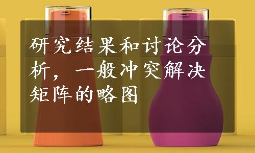 研究结果和讨论分析，一般冲突解决矩阵的略图