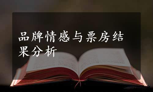 品牌情感与票房结果分析